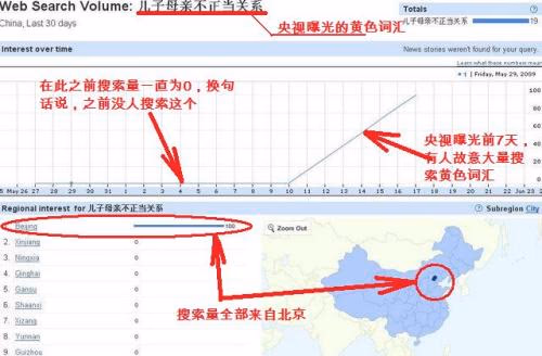 这些低俗的搜索结果的搜索请求全部来自北京