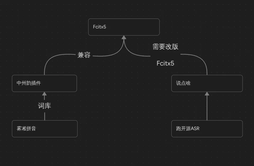 思路w-50%