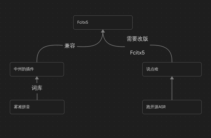 思路w-50%